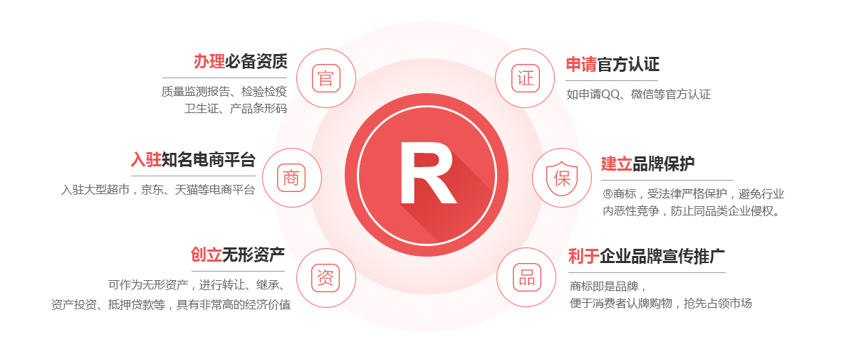 华阴商标注册的作用